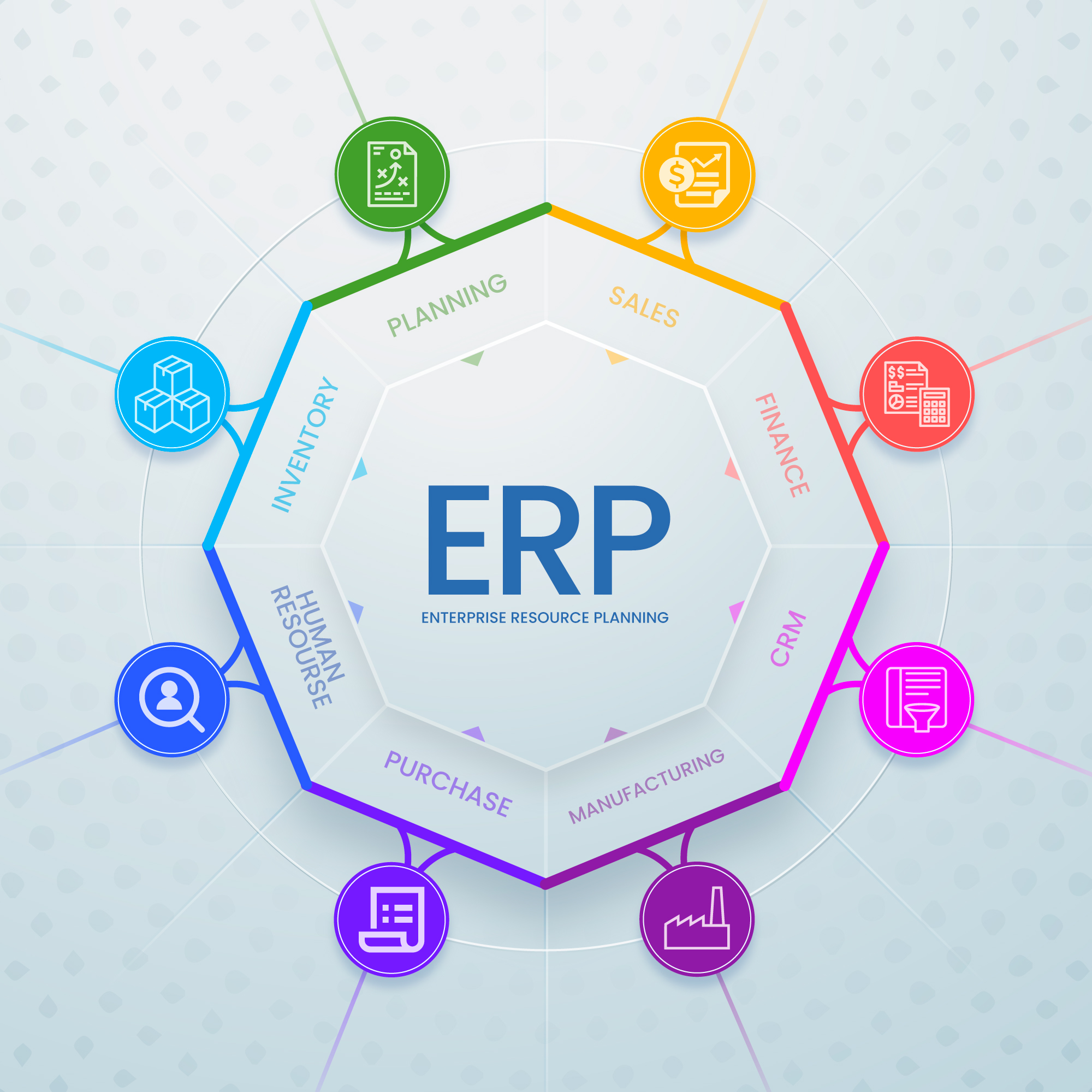 پیاده سازی ERP و Best Practice