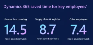 معرفی Microsoft Dynamics 365 Finance and Operations