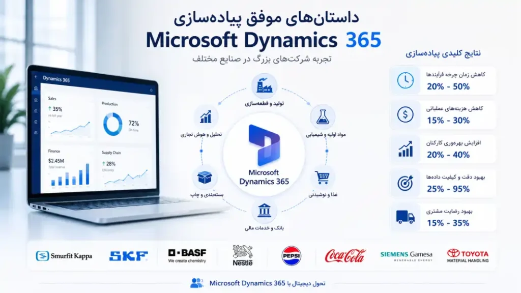 داستان‌های موفق پیاده‌سازی Microsoft Dynamics 365 در شرکت‌های بین‌المللی